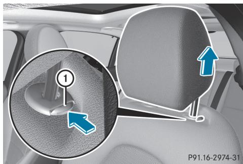 Mercedes-Benz Classe C (2014-2018) - Réglage manuel en hauteur des appuie-têtes - 1