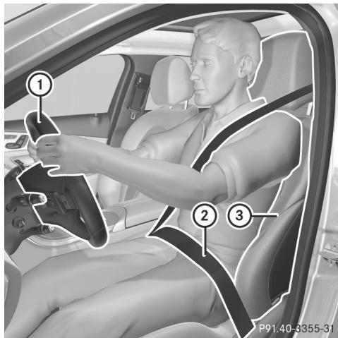 Mercedes-Benz Classe C (2014-2018) - Attention - 1