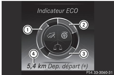 Mercedes-Benz Classe C (2014-2018) - Affichage ECO - 1