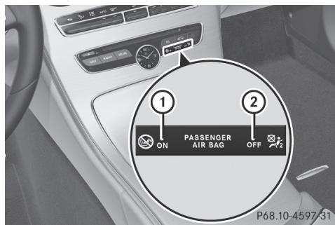 Mercedes-Benz Classe C (2014-2018) - Voyants passenger air BAG - 1