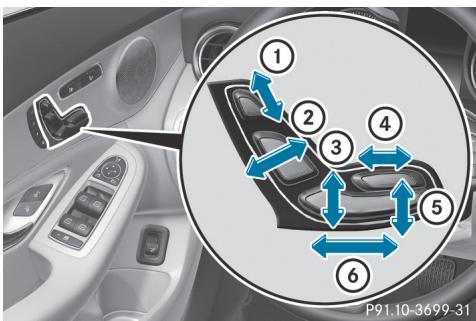 Mercedes-Benz Classe C (2014-2018) - Réglage électrique des sièges - 1