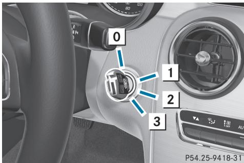 Mercedes-Benz Classe C (2014-2018) - Clé - 1