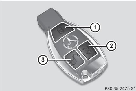 Mercedes-Benz Classe C (2014-2018) - Fonctions de la clé - 1