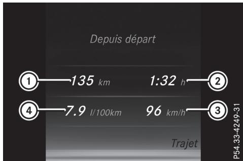 Mercedes-Benz Classe C (2014-2018) - Ordinateur de bord «depuis départ » ou «depuis remise à zéro - 1
