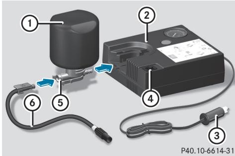 Mercedes-Benz Classe C (2014-2018) - Utilisation du kit anticrevaison tirefit - 1