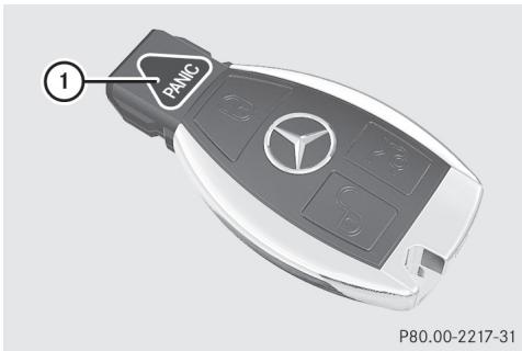 Mercedes-Benz Classe C (2014-2018) - Alarme panique - 1