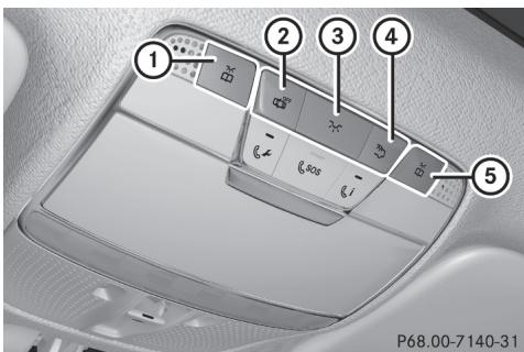 Mercedes-Benz Classe C (2014-2018) - Unité de commande au plafonnier avant - 1