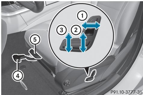 Mercedes-Benz Classe C (2014-2018) - Véhicules équipés du pack confort sièges - 1