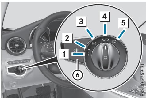 Mercedes-Benz Classe C (2014-2018) - Utilisation - 1