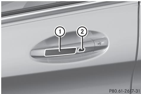 Mercedes-Benz Classe C (2014-2018) - Verrouillage et déverrouillage centralisés - 1