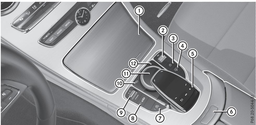 Mercedes-Benz Classe C (2014-2018) - Partie supérieure de la console centrale - 2