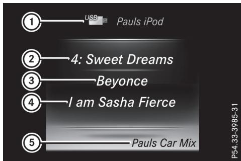 Mercedes-Benz Classe C (2014-2018) - Utilisation de lecteurs audio ou de supports de données audio - 1