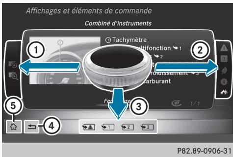 Mercedes-Benz Classe C (2014-2018) - Pages de contenus - 1