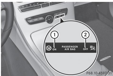 Mercedes-Benz Classe C (2014-2018) - Mode de fonctionnement de la désactivation automatique de l'airbag frontal du passager - 1