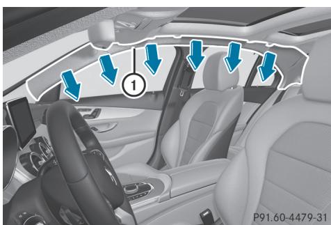 Mercedes-Benz Classe C (2014-2018) - Airbags rideaux - 1