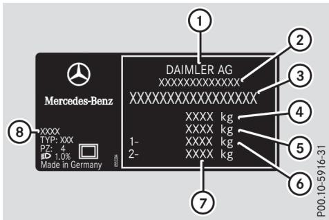 Mercedes-Benz Classe C (2014-2018) - Plaques constructeur - 3