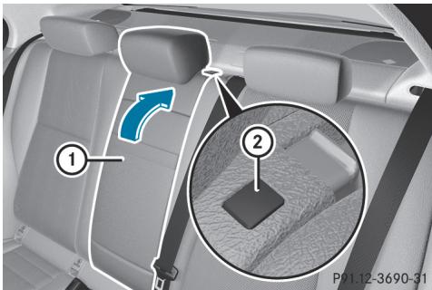 Mercedes-Benz Classe C (2014-2018) - Dossiers gauche et droit - 1