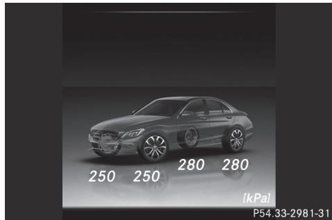 Mercedes-Benz Classe C (2014-2018) - Remarques générales - 1