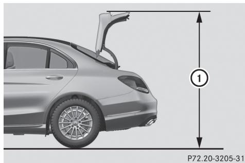 Mercedes-Benz Classe C (2014-2018) - Cotes et poids - 1