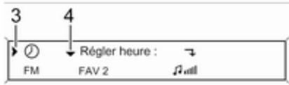 3 4 FM Régler heure : FAV 2