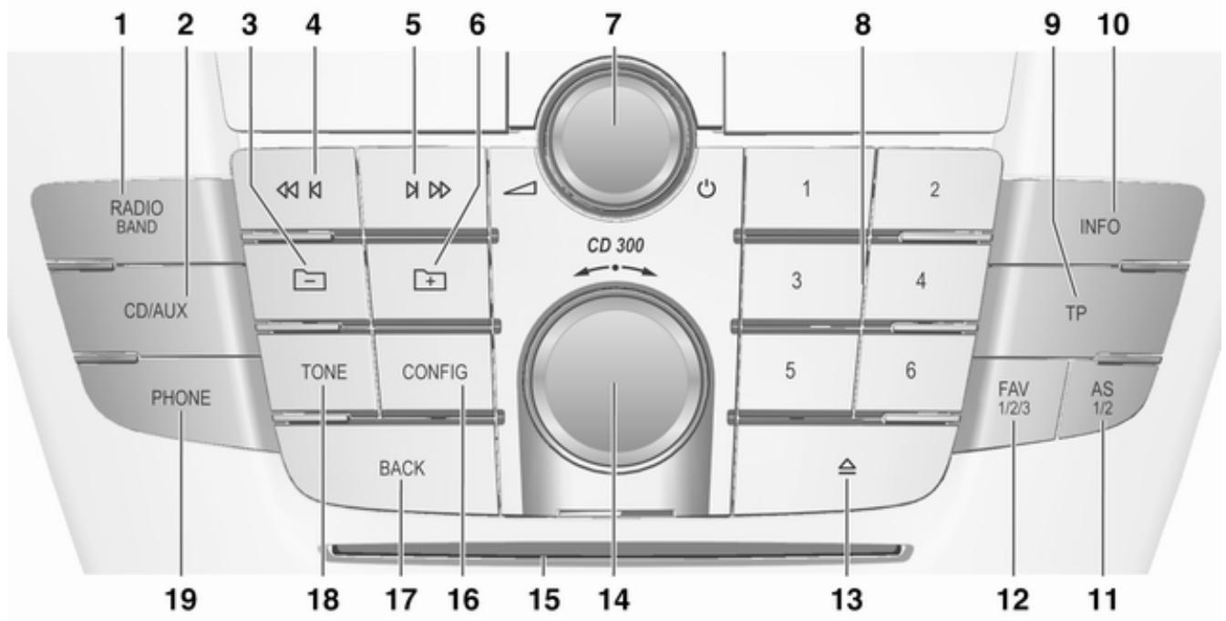 1 2 3 4 5 6 7 8 9 10 RADIO BAND CD/AUX PHONE TONE CONFIG BACK 19 18 17 16 15 14 13 12 11 CD 300 1 2 3 4 5 6 INFO TP FAV 1/2/3 AS 1/2