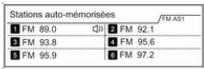 Stations auto-mémorisées FM AS1 1 FM 89.0 2 FM 92.1 3 FM 93.8 4 FM 95.6 5 FM 95.9 6 FM 97.2