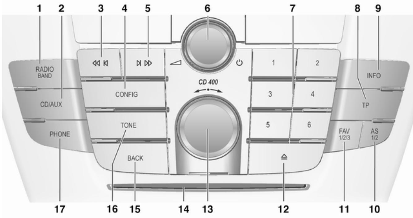 1 2 3 4 5 6 7 8 9 RADIO BAND CD/AUX CONFIG CD 400 1 2 3 4 5 6 PHONE TONE BACK 17 16 15 14 13 12 11 10 INFO TP FAV 1/2/3 AS 1/2