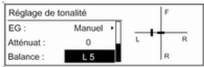 Réglage de tonalité EG : Manuel Atténuat : 0 Balance : L 5