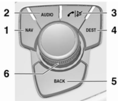 2 AUDIO 3 1 NAV DEST 4 6 BACK 5