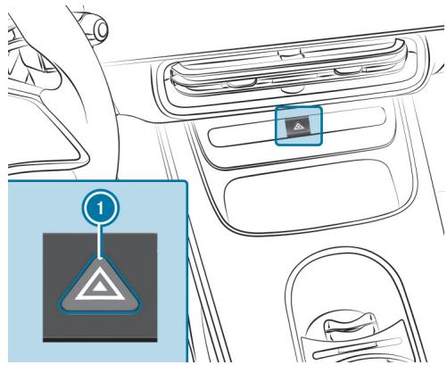 Mercedes-Benz Classe CLA (2025) - Allumage et extinction des feux de détresse - 1