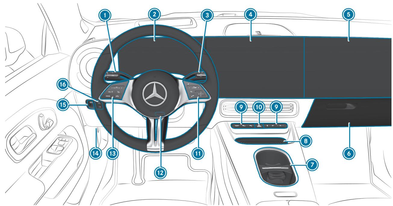 Mercedes-Benz Classe CLA (2025) - < Poste de conduite - 1