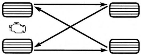 Chrysler 200 (2017) - RECOMMANDATIONS CONCERNANT LA PERMUTATION DES PNEUS - 1