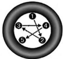 Chrysler 200 (2017) - Spécifications relatives au couple de serrage - 3