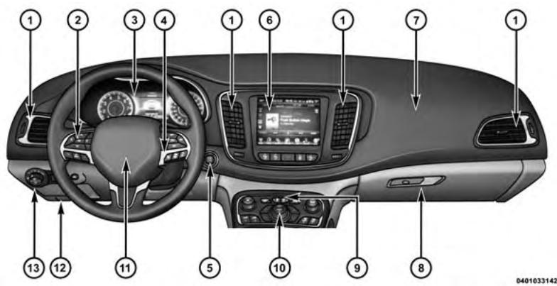 Chrysler 200 (2017) - CHARACTERISTIQUES DU TABLEAU DE BORD - 1