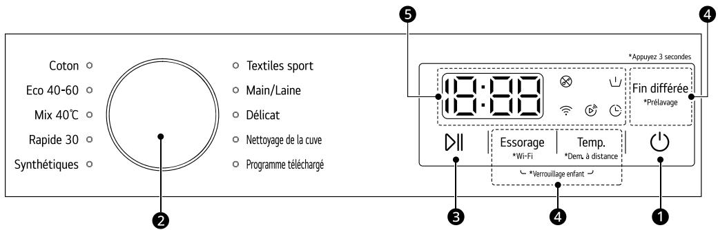 LG F94B15WH - Caracteristiques de bandeau de commande - 1