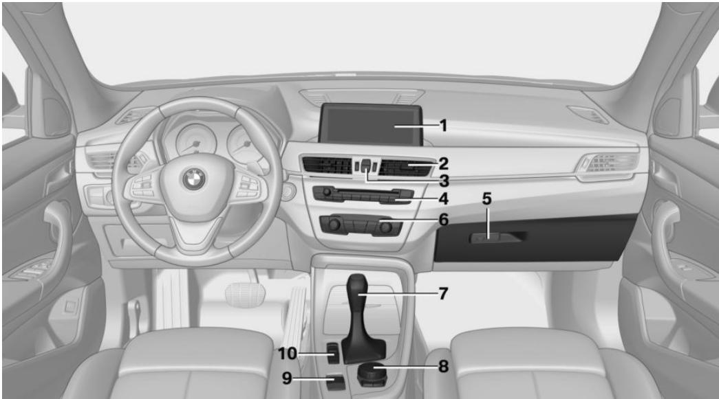 BMW X1 Phase 1 (2015-2019) - Tout autour de la console centrale - 1