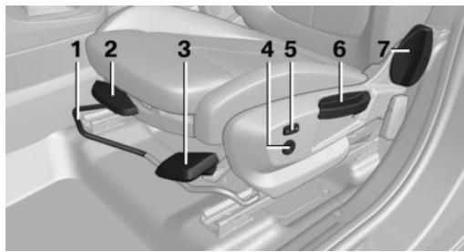 BMW X1 Phase 1 (2015-2019) - Sièges réglables manuellement - 1