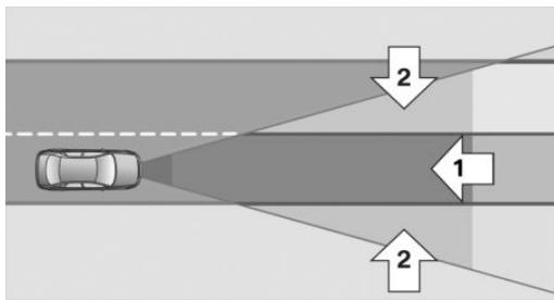 BMW X1 Phase 1 (2015-2019) - Champ de détction - 1
