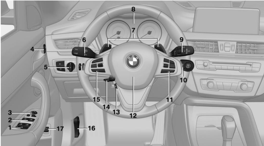BMW X1 Phase 1 (2015-2019) - Tout autour du volant - 1