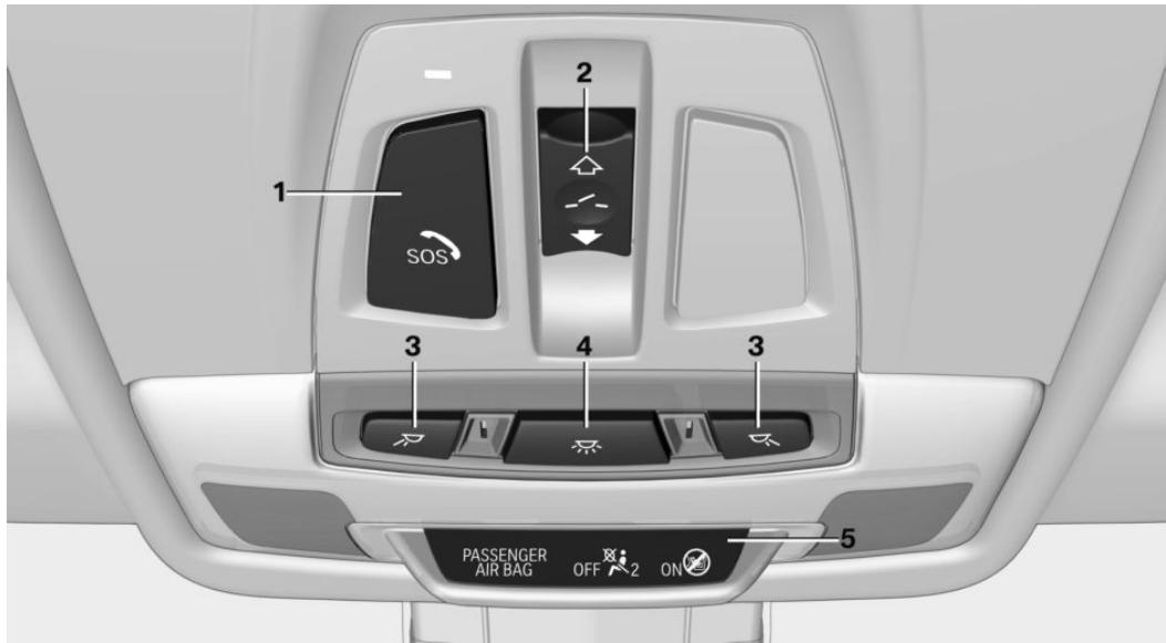 BMW X1 Phase 1 (2015-2019) - Tout autour du ciel de pavillon - 1