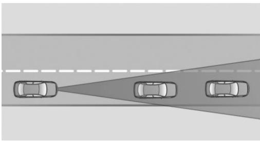 BMW X1 Phase 1 (2015-2019) - Champ de détction - 1