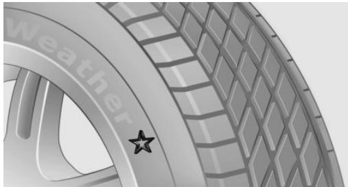 BMW X1 Phase 1 (2015-2019) - Marques et types de pneus recommendés - 1