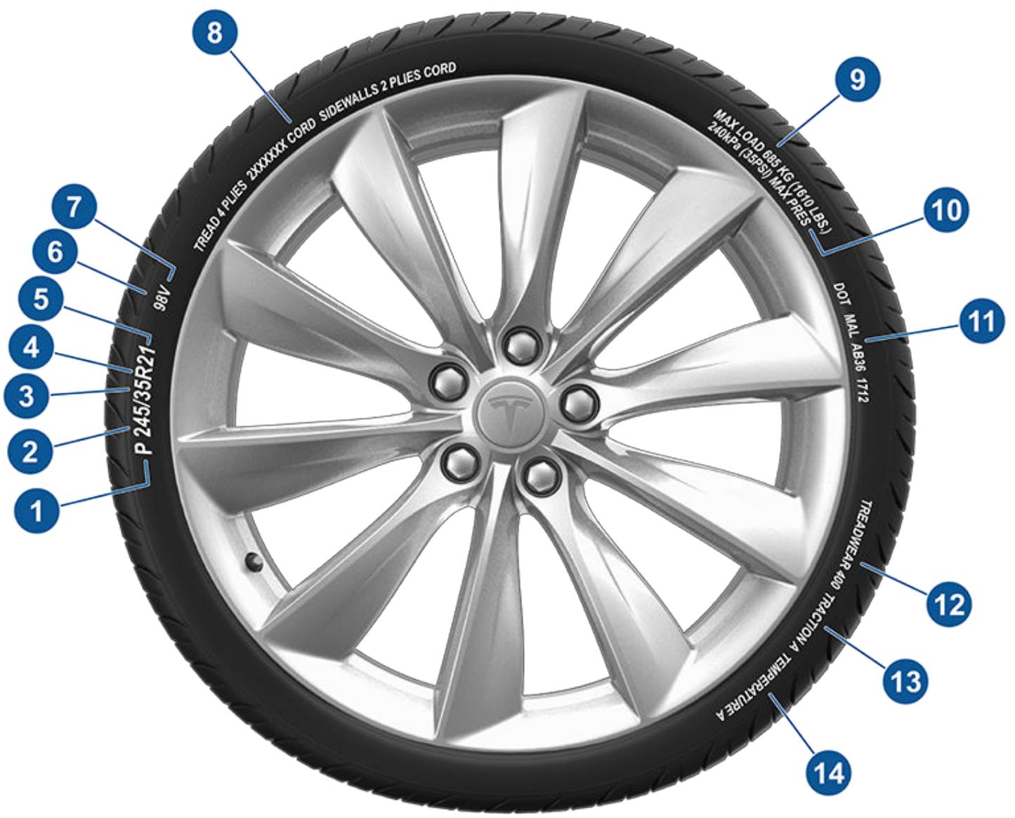 TESLA Model S (2016-2021) - Signification des marquages des pneus - 1