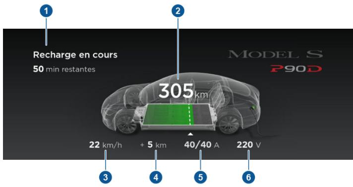 TESLA Model S (2016-2021) - État du chargement - 1