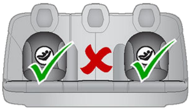 TESLA Model S (2016-2021) - Installation des sièges enfants ISOFIX - 2