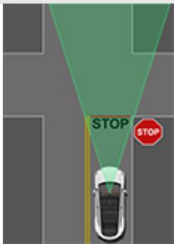 TESLA Model S (2016-2021) - Type d'intersection - 1