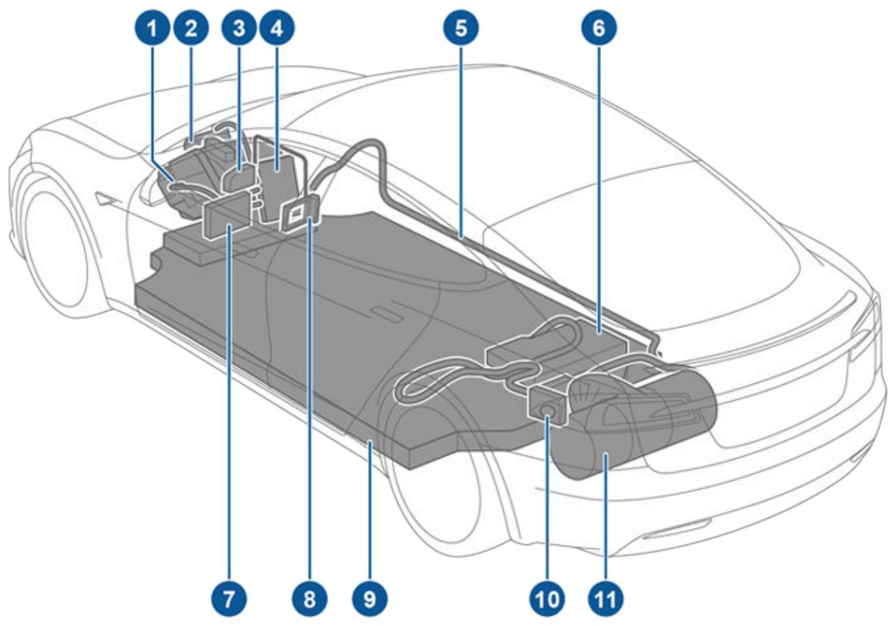 TESLA Model S (2016-2021) - Composants haute tension - 1