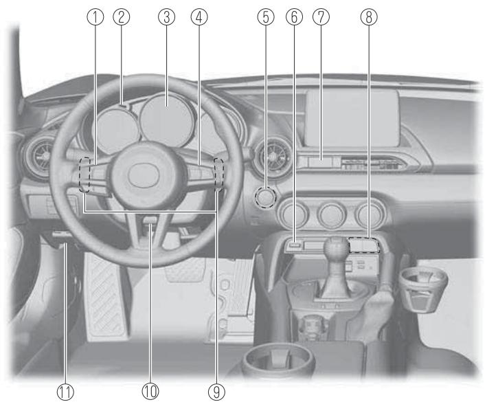MAZDA MX-5 (2015-2018) - Équipement de l'habitacle (Vue B) - 1