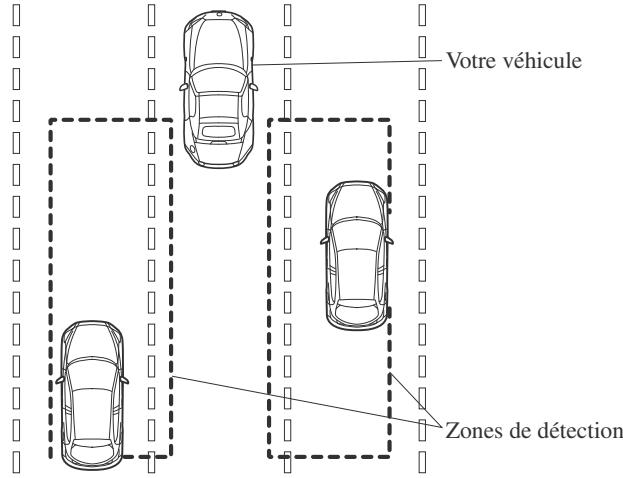 MAZDA MX-5 (2015-2018) - Surveillance des angles morts (BSM)* - 1