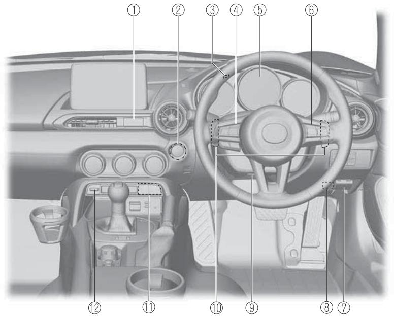 MAZDA MX-5 (2015-2018) - Équipement de l'habitacle (Vue B) - 1